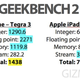 Illustration for article titled iPad Test Notes: Speed (Versus Tegra 3) - UPDATED